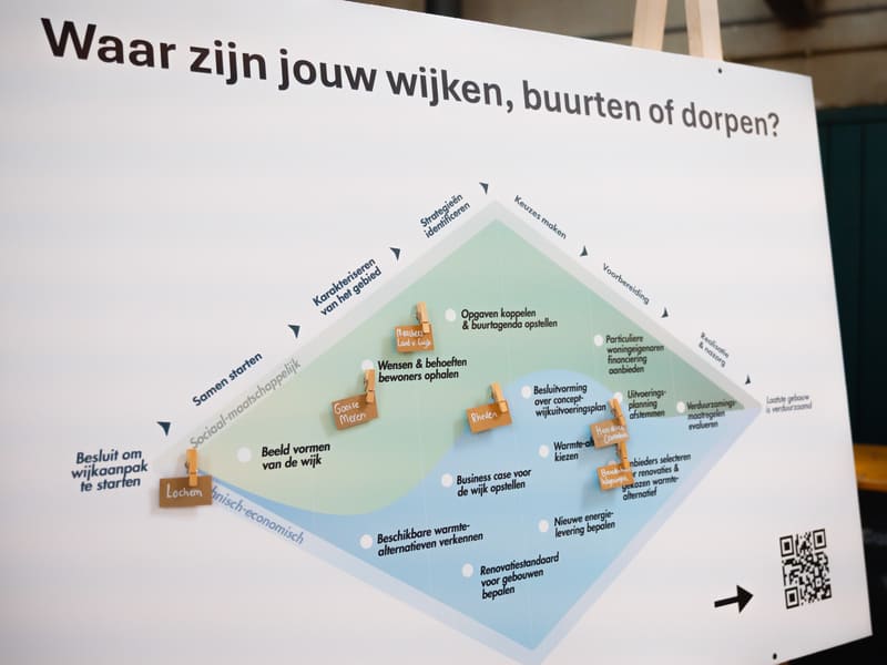 Visie
